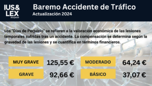 Baremos Accidentes Tráfico 2024
