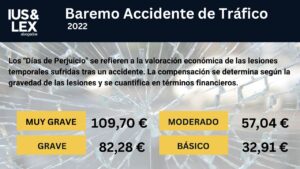tabla-indemnizacion-trafico-2022